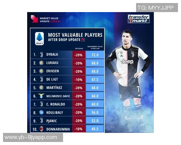 罗马球员身价波动分析七人上涨五人下跌科内升至五千万欧元