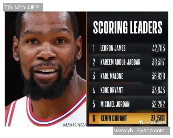 杜兰特强调赢得总冠军需依靠进攻而非单纯防守的重要性 杜兰特强调赢得总冠军需依靠进攻而非单纯防守的重要性